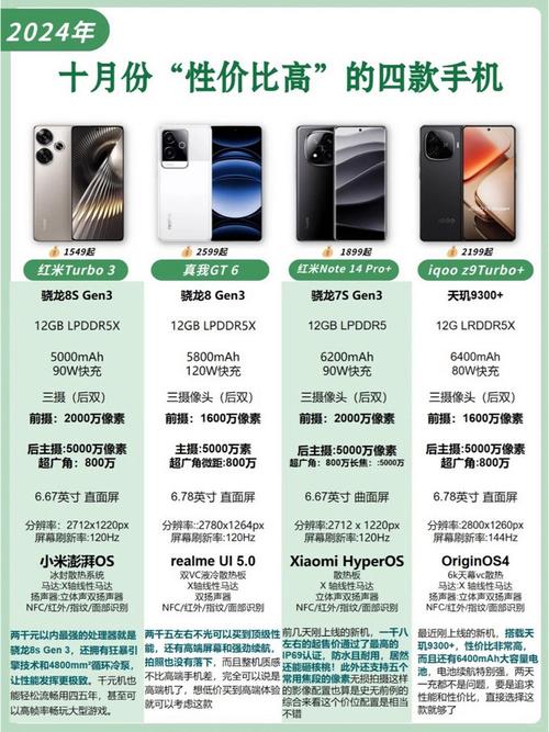 2700左右的手机哪个好