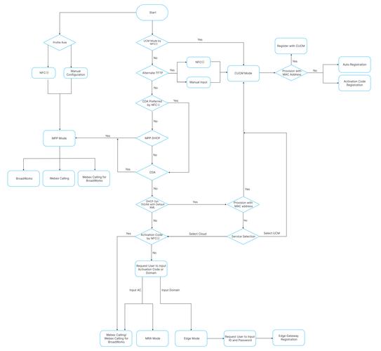artflow安卓破解版