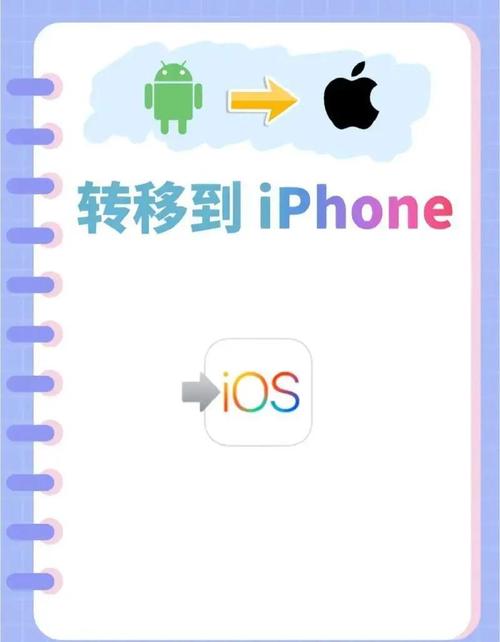 ifruit安卓从哪里下