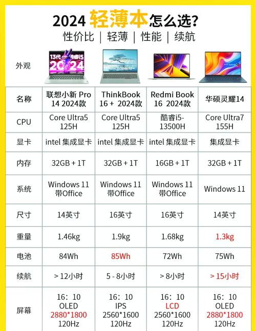 笔记本电脑分辨率多少合适