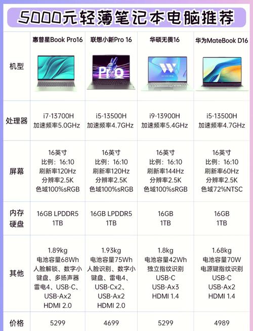 笔记本电脑分辨率多少合适