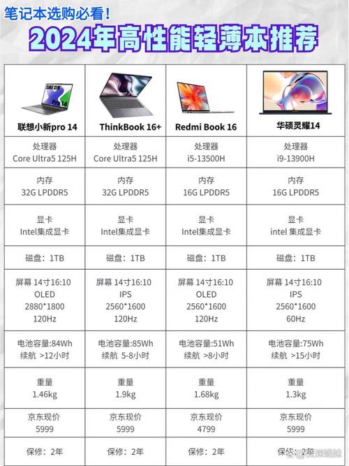 笔记本电脑i5和i7区别