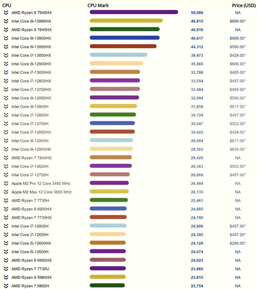 电脑i5和i7是什么意思