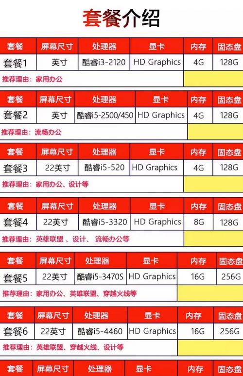 电脑i5和i7是什么意思