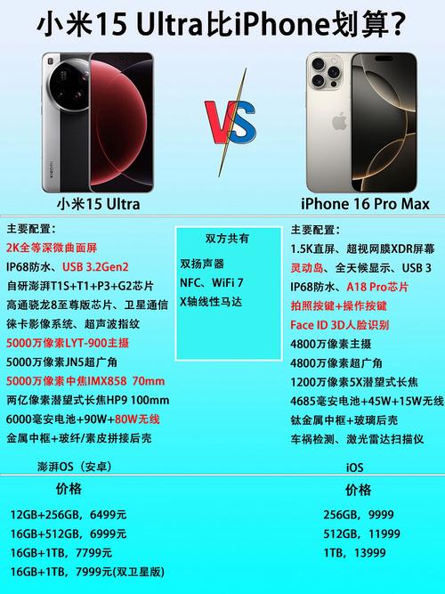 小米手机好还是苹果手机好