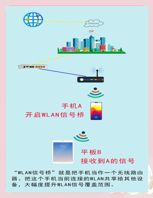 手机增强wifi信号妙招