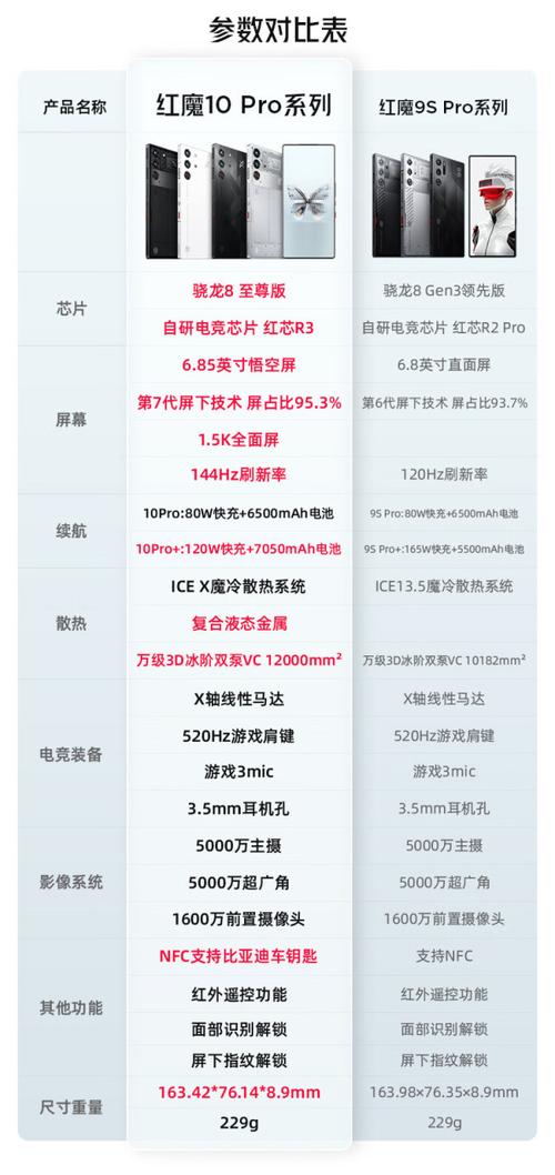 努比亚安卓7.0升级名单