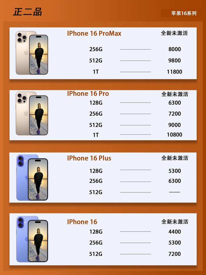 苹果iphone6多少钱