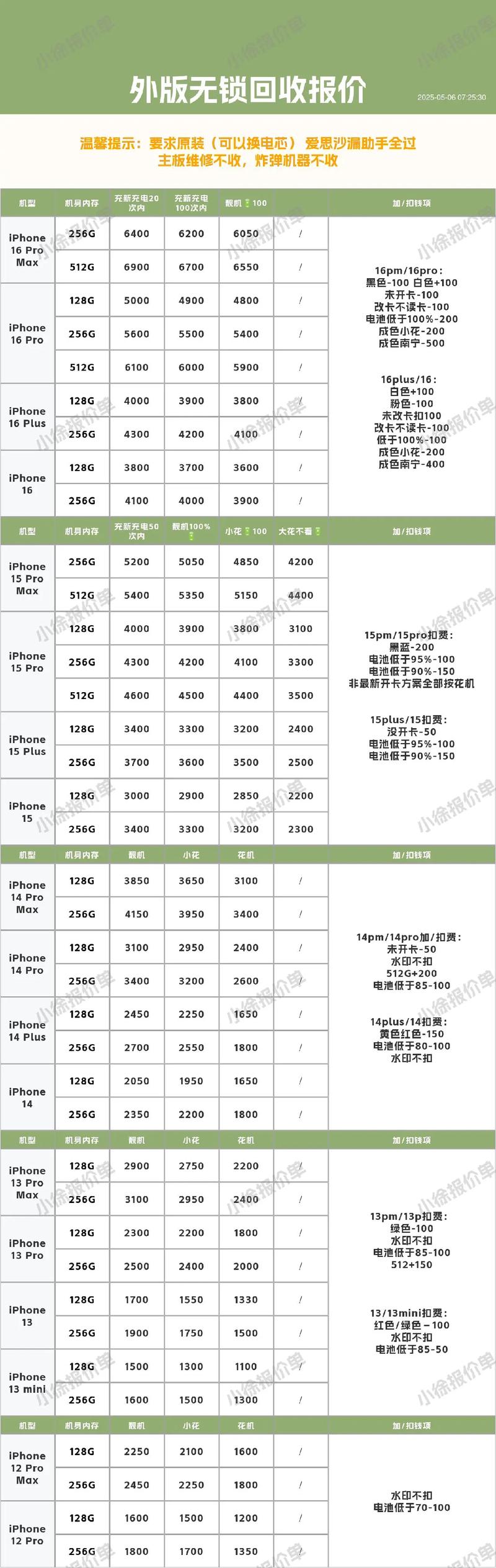 苹果iphone6多少钱