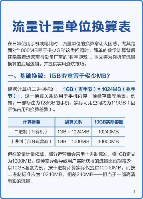 手机流量1g等于多少mb