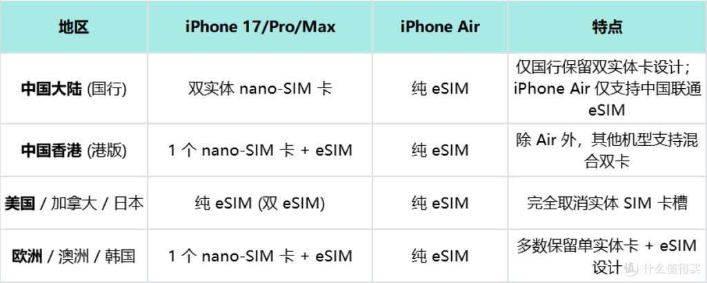 港版苹果和国行有什么区别