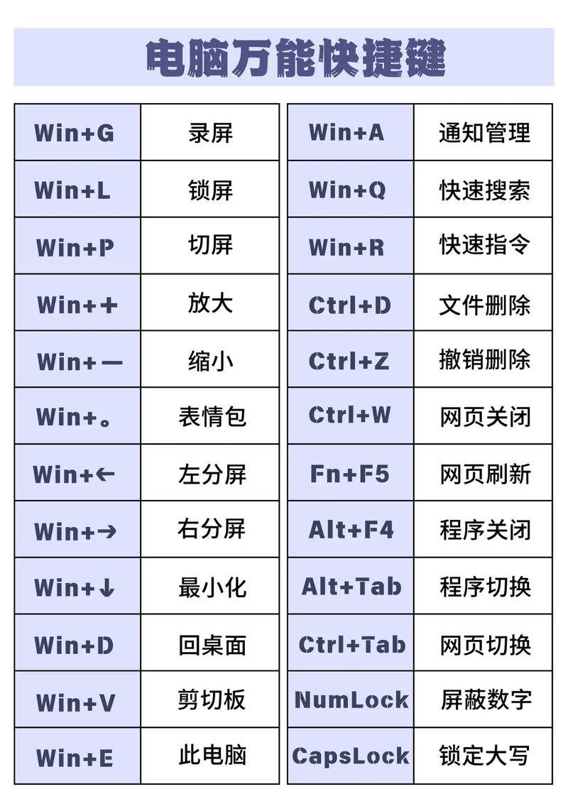 win10我的电脑快捷键