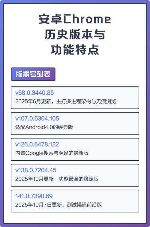 安卓chrome历史版本