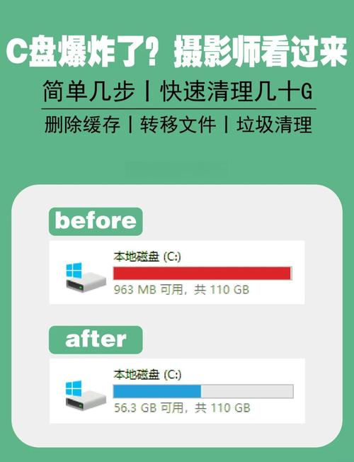 电脑c盘空间不足怎么清理