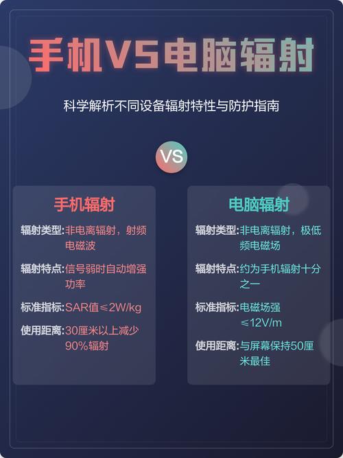 手机辐射大还是电脑辐射大