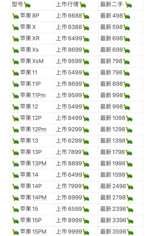苹果8plus和x哪个好