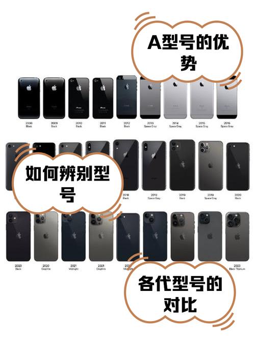 a1700是苹果什么型号