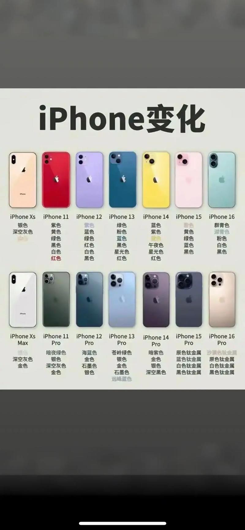 50个国内必备苹果app