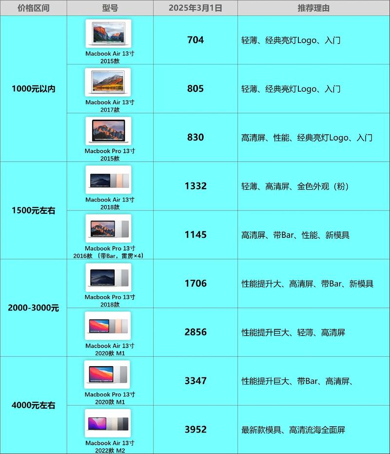 苹果a1465笔记本参数