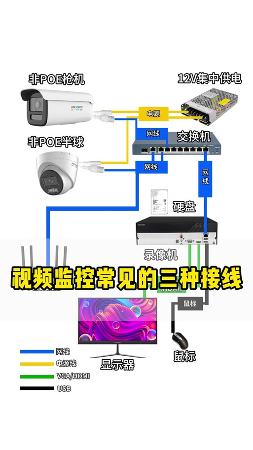 海康威视监控怎么连接手机