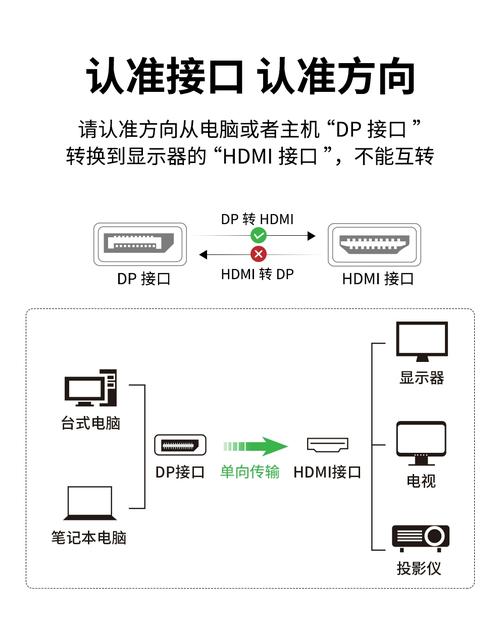 hdmi接口怎么连接电脑