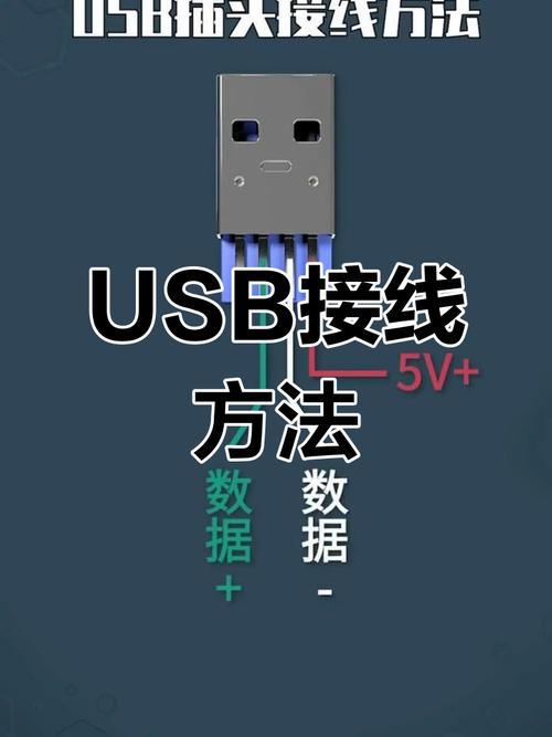 怎么用usb连接电脑上网