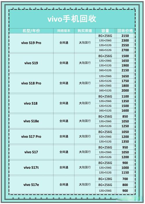 vivo手机回收站在哪里