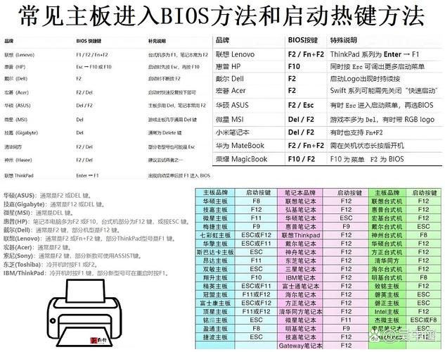 电脑进入bios怎么退出