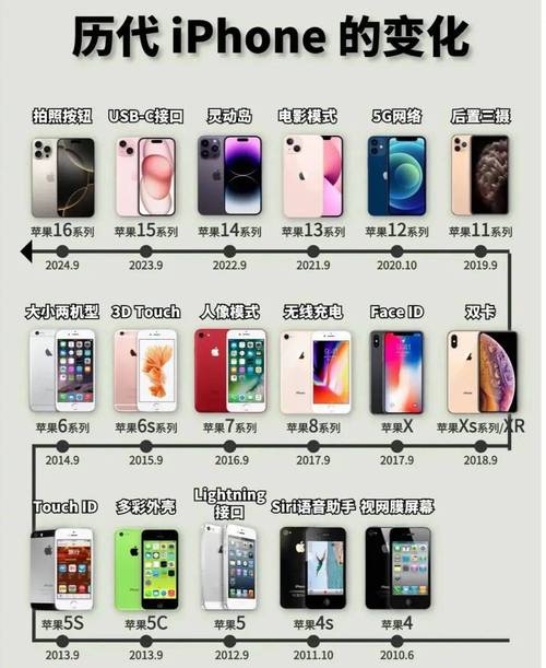 iphone为什么叫苹果