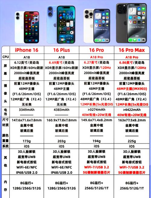 苹果6splus参数配置