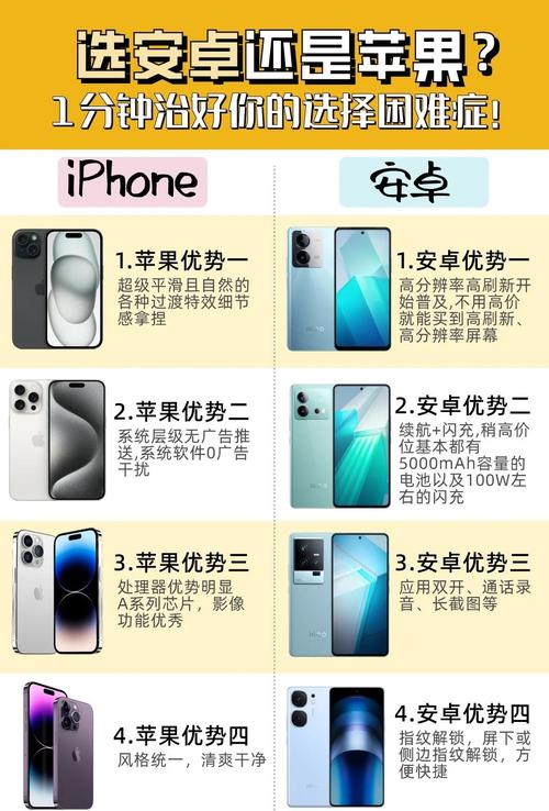 安卓系统与苹果系统的区别