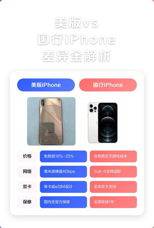 美版手机和国行有什么区别