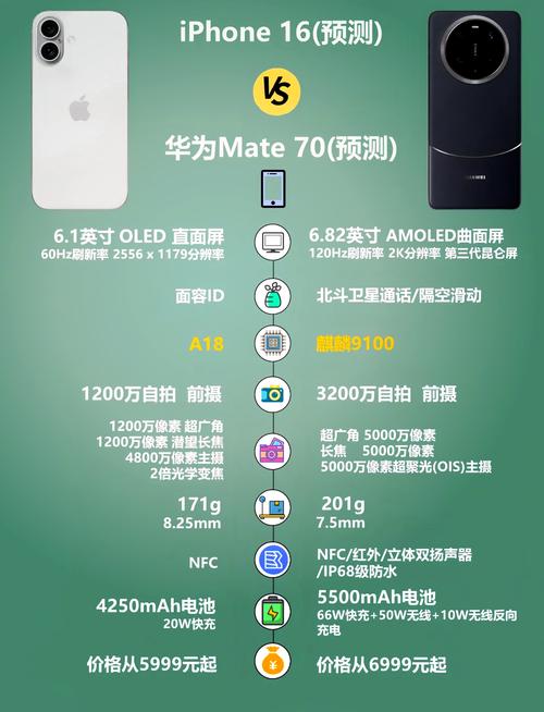 华为手机好还是苹果手机好