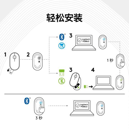 平板电脑wifi怎么连接