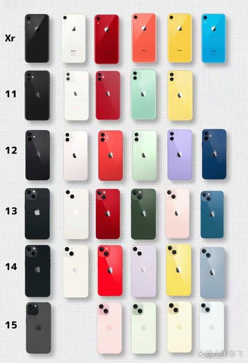 iphone手机型号大全