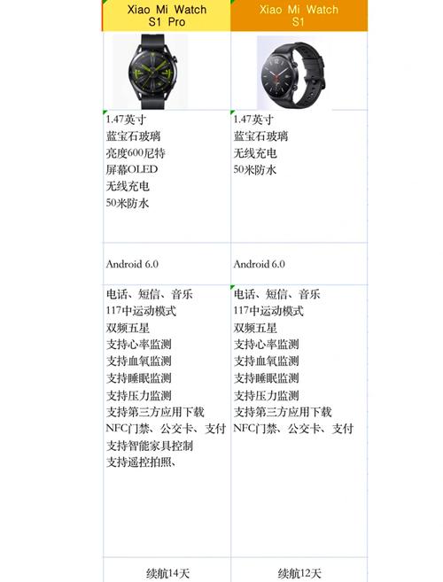 苹果手表和华为手表哪个好