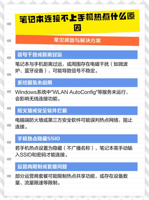 电脑为什么连不上手机热点