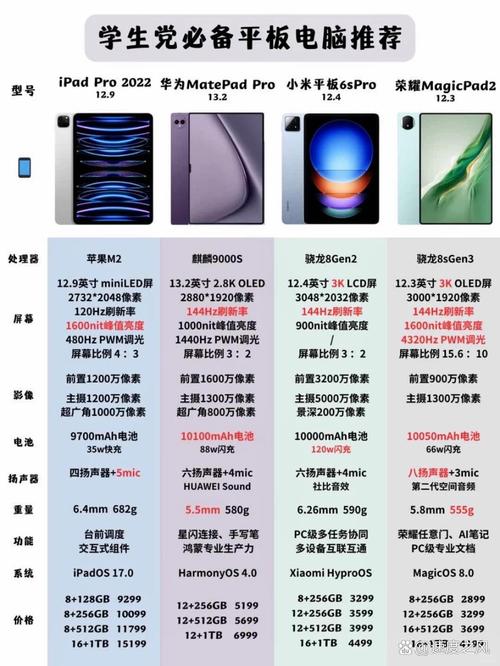华为平板和苹果平板哪个好