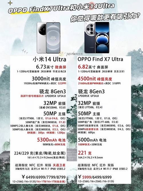 oppo和小米手机哪个好