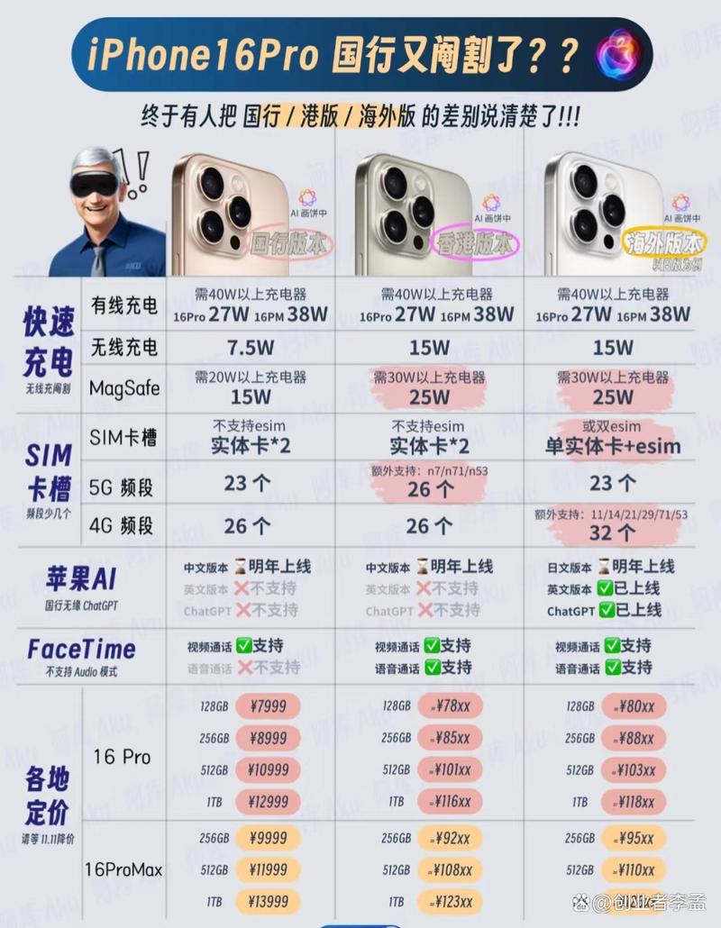 苹果国行和美版有什么区别