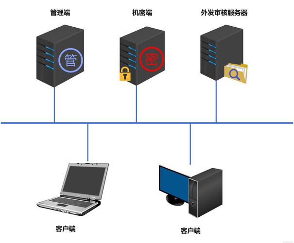 大势至电脑文件防泄密系统