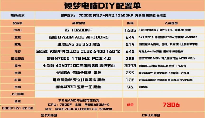 做3dmax电脑配置要求