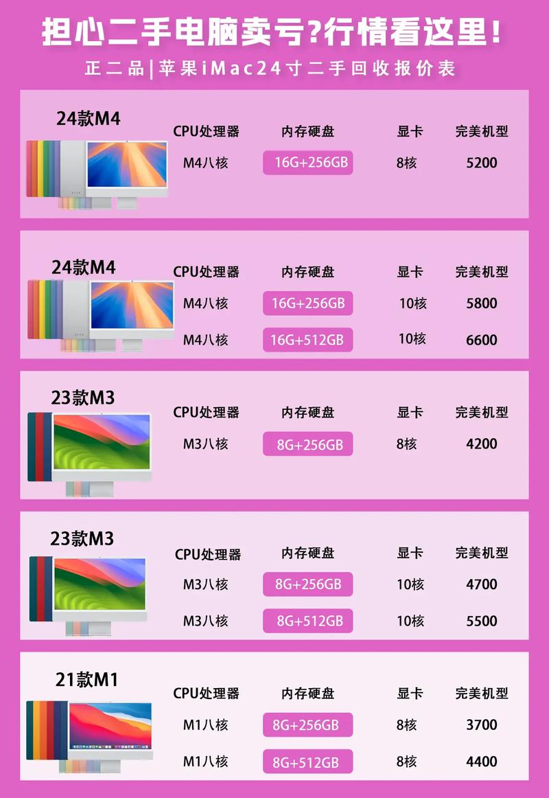 苹果笔记本电脑官网报价