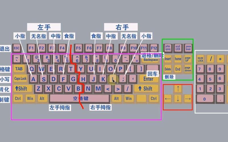 电脑拼音打字快速入门教学