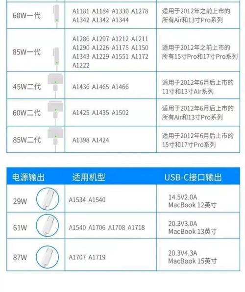 苹果笔记本电脑怎么充电