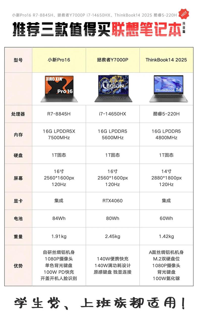 现在笔记本电脑什么配置好