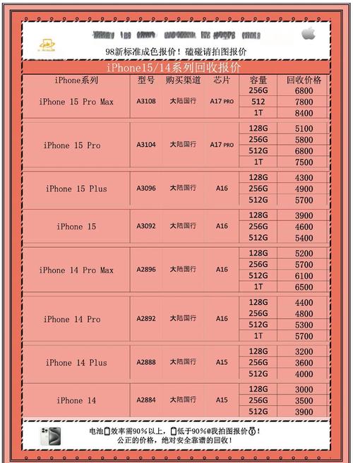 苹果商店上架app费用