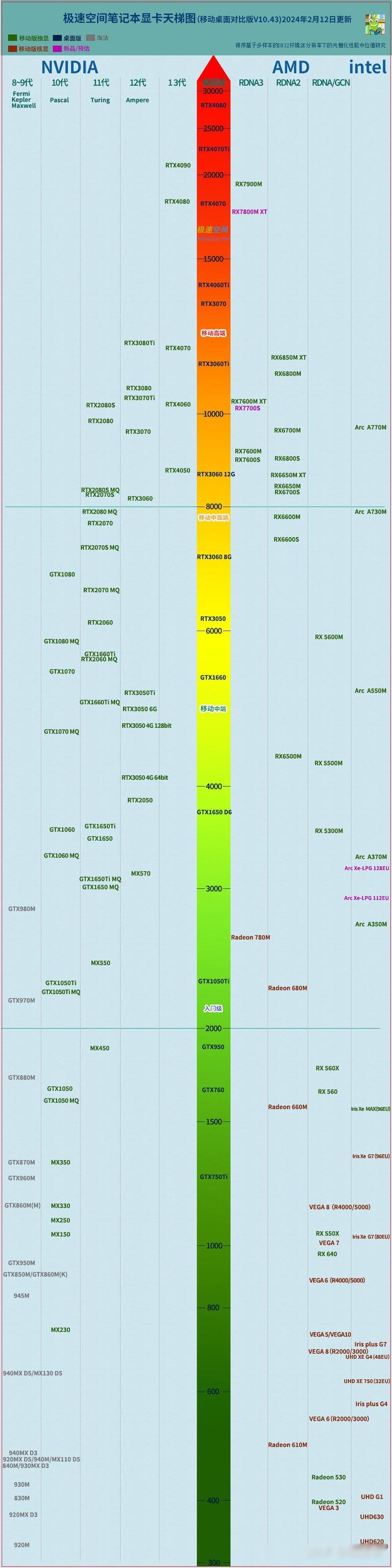 笔记本电脑显卡性能排行榜