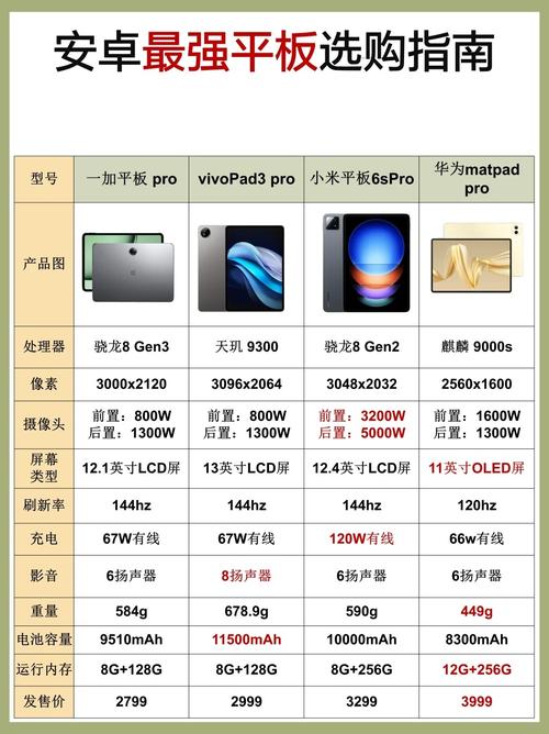 安卓2.2和2.3区别