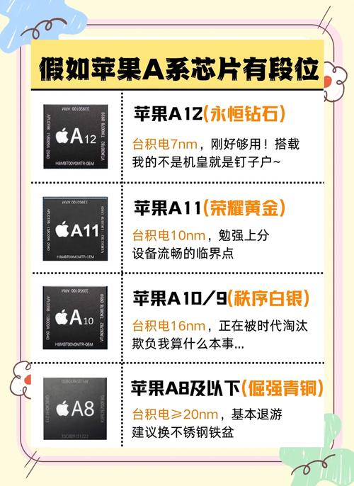 苹果a1431是苹果几